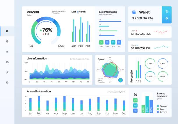 What is Data Visualisation & Dashboarding?